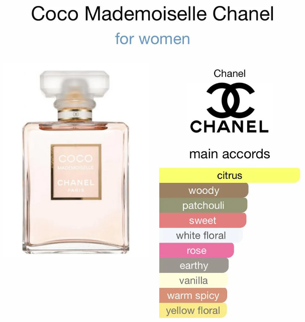 Coco Chanel Mademoiselle💖